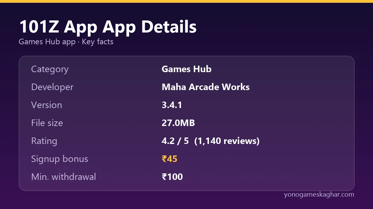 101Z App app details