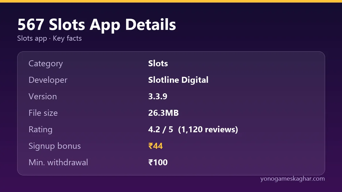 567 Slots app details