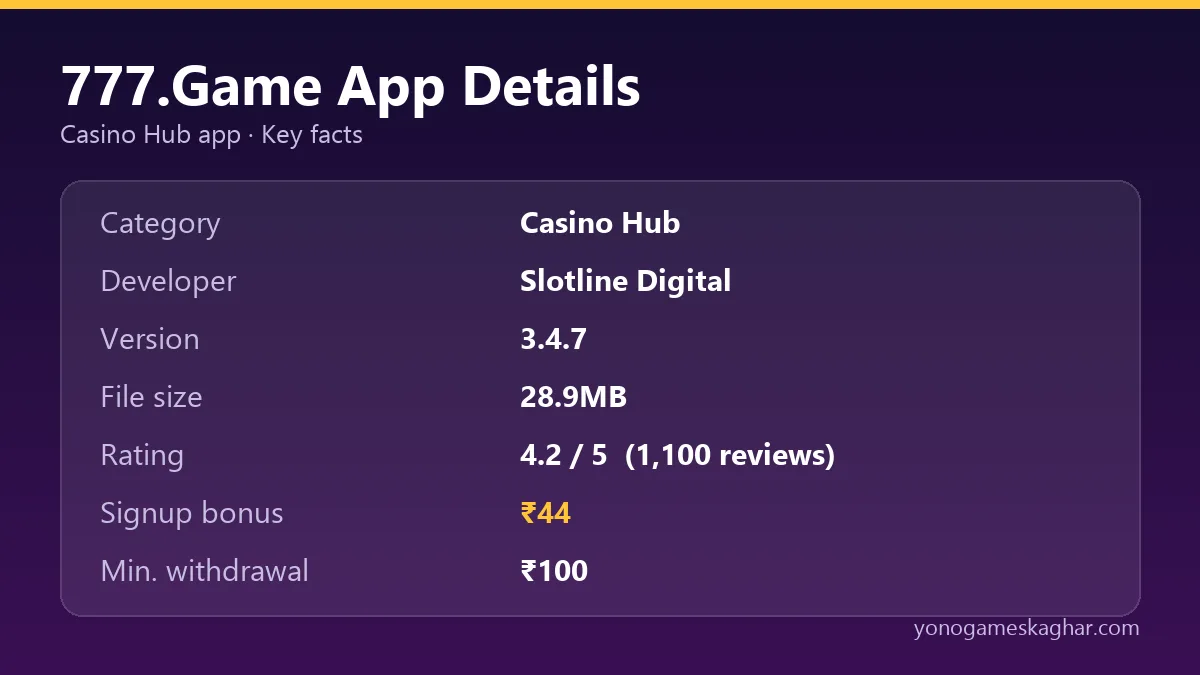777 Game app details