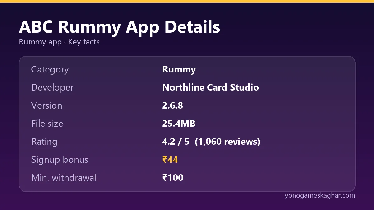 ABC Rummy app details
