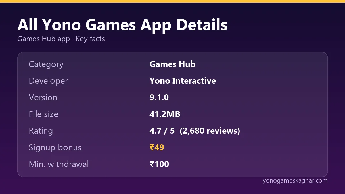 All Yono Games app details