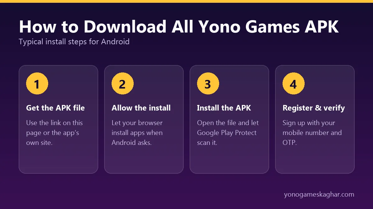 How to download All Yono Games APK