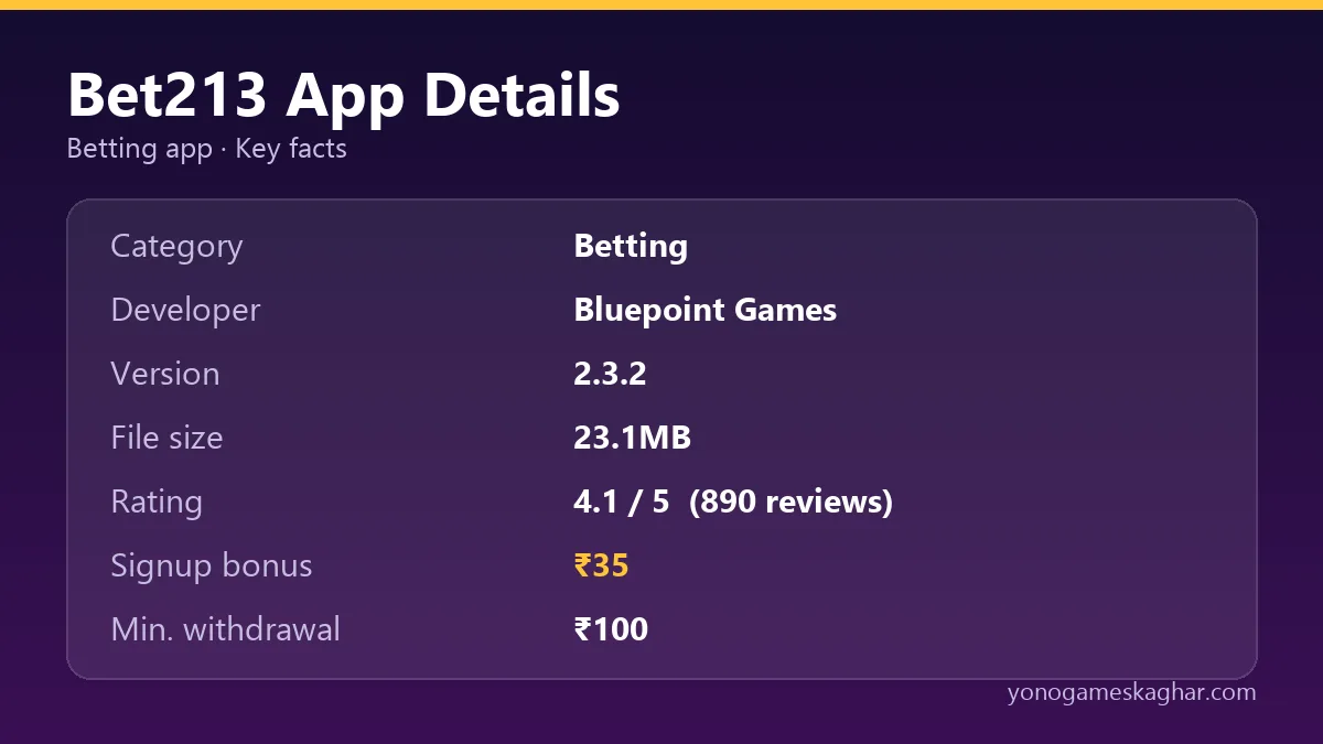 Bet213 app details