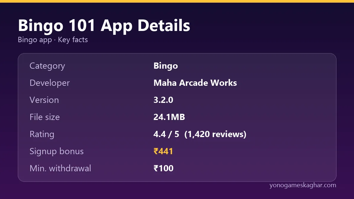 Bingo 101 app details