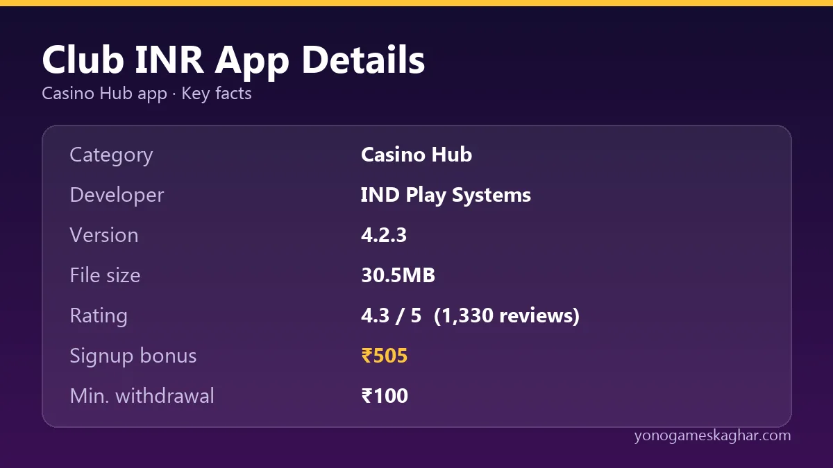 Club INR app details