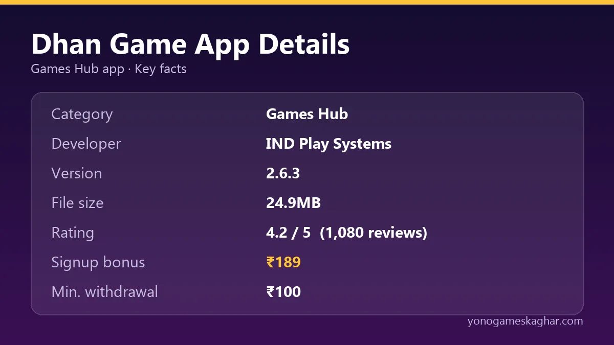 Dhan Game app details