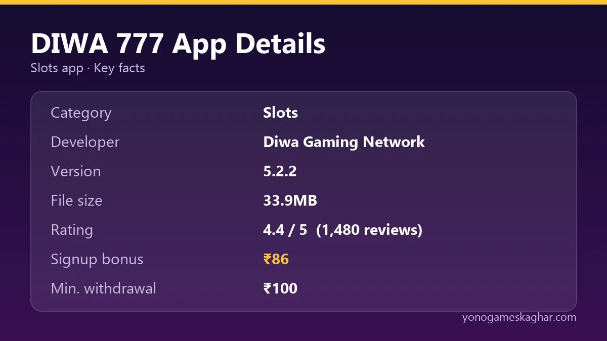 DIWA 777 app details