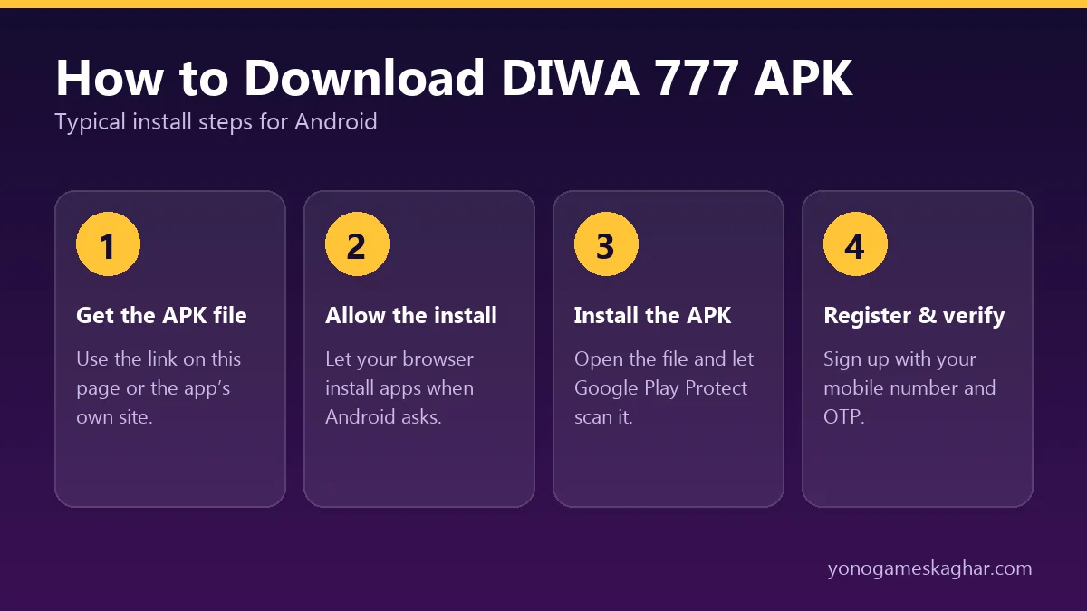 How to download DIWA 777 APK