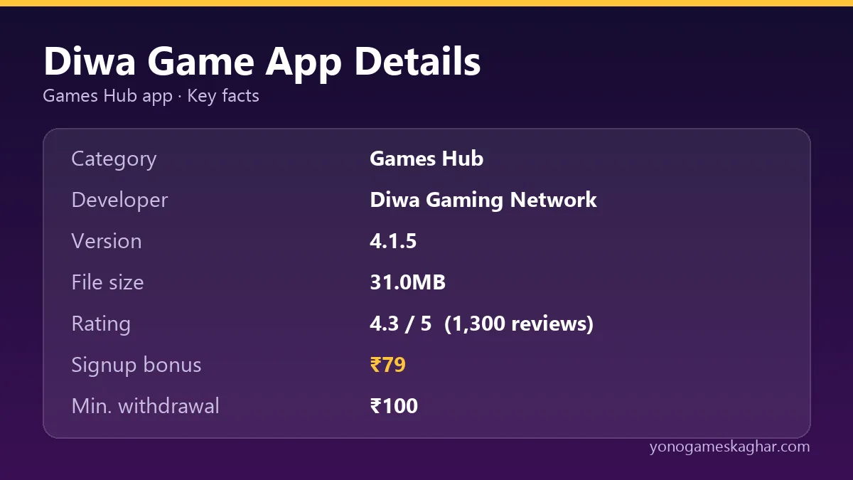 Diwa Game app details