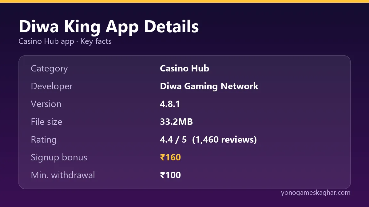 Diwa King app details