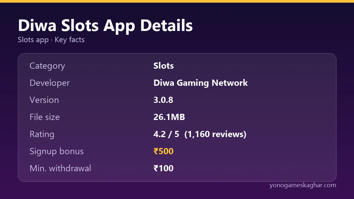 Diwa Slots app details