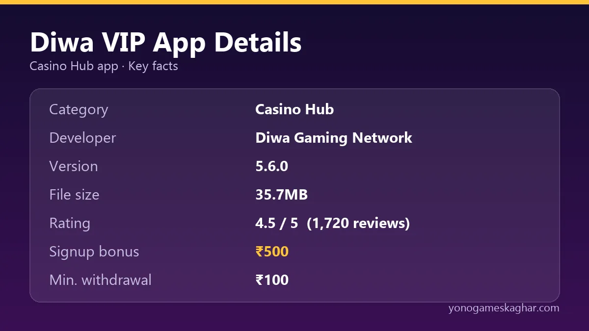 Diwa VIP app details