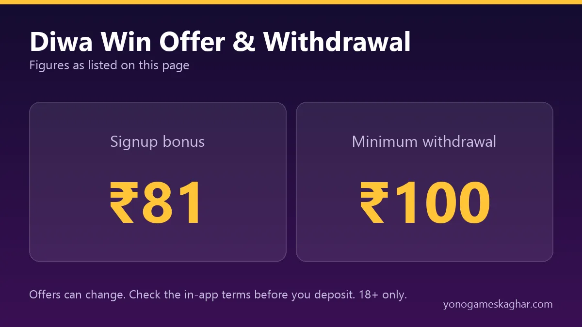 Diwa Win bonus and withdrawal