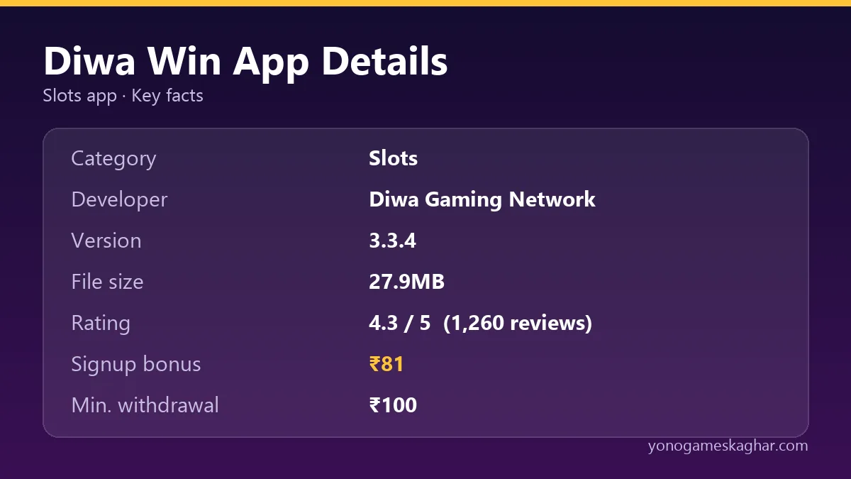 Diwa Win app details
