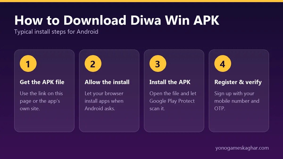 How to download Diwa Win APK