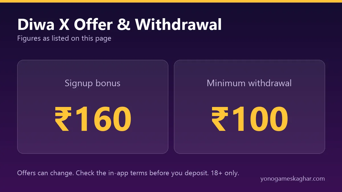 Diwa X bonus and withdrawal