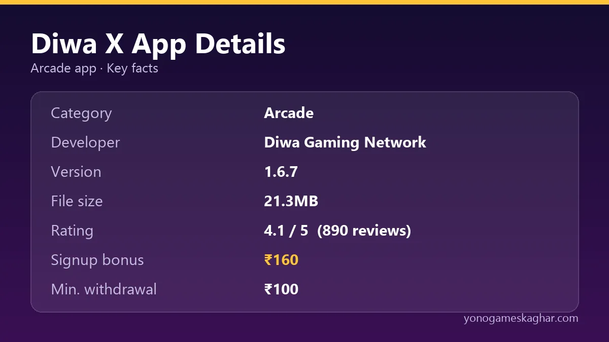 Diwa X app details