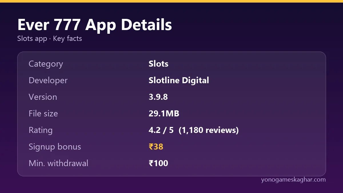 Ever 777 app details