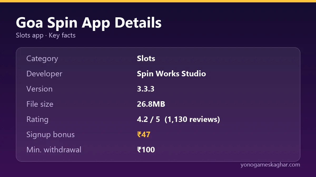 Goa Spin app details