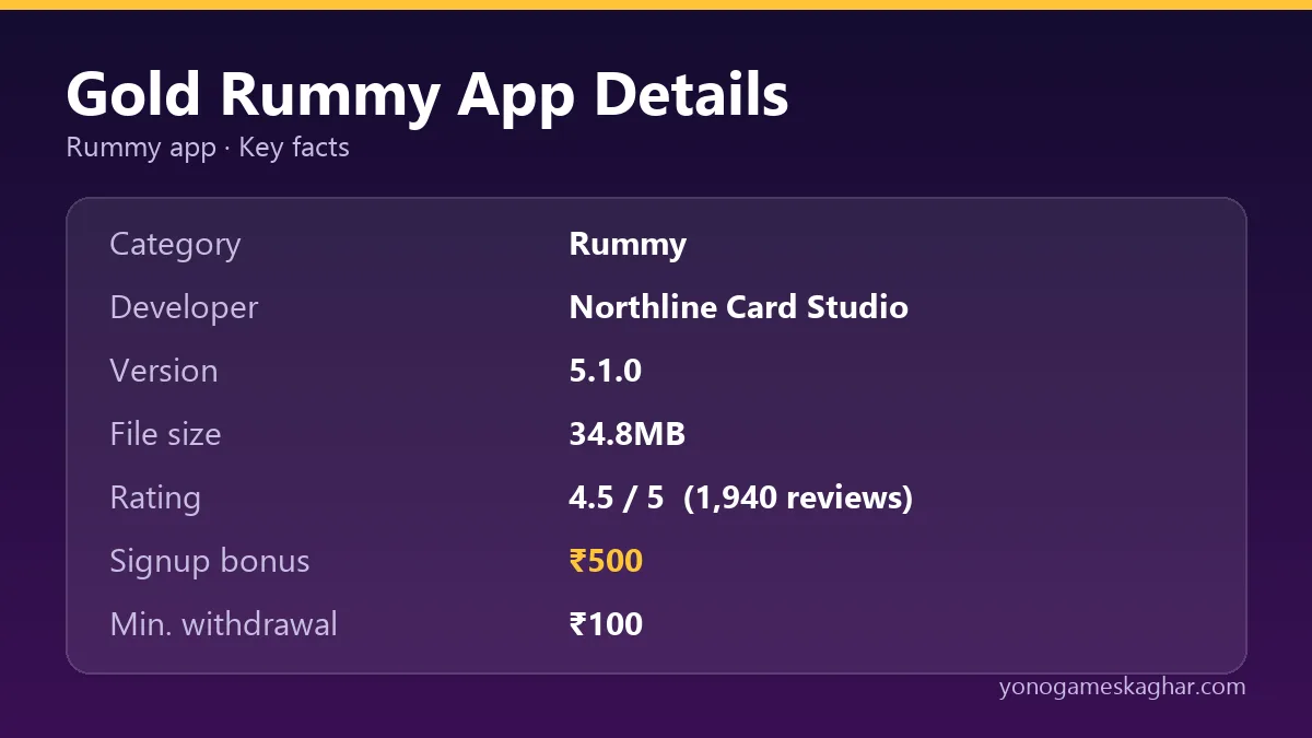 Gold Rummy app details