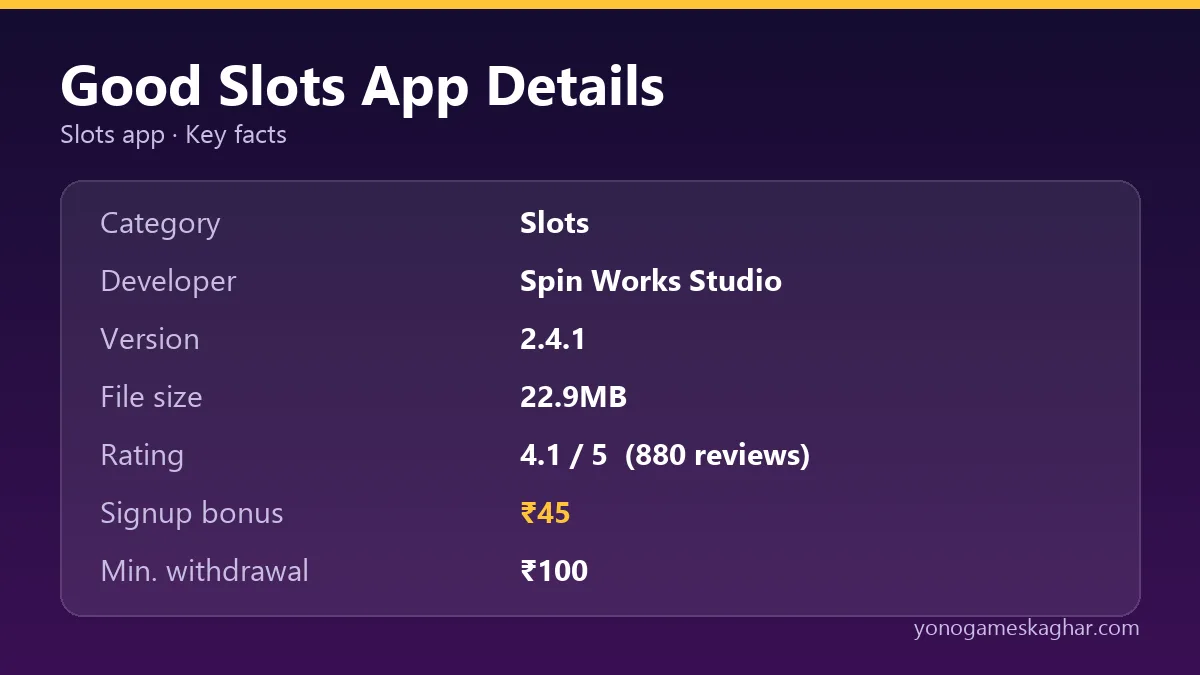 Good Slots app details