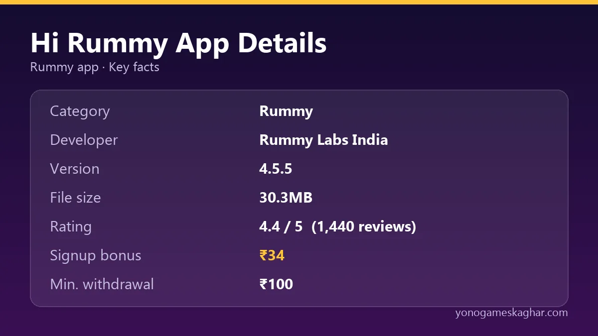 Hi Rummy app details