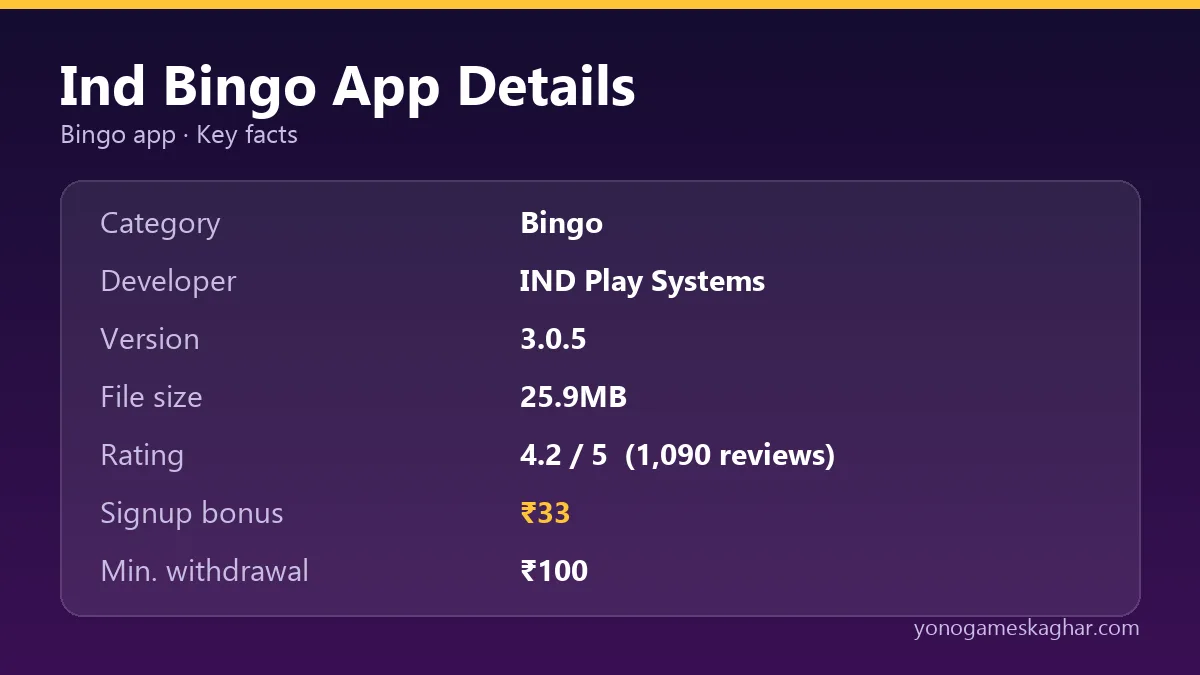 Ind Bingo app details