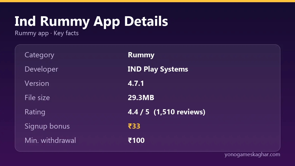 Ind Rummy app details