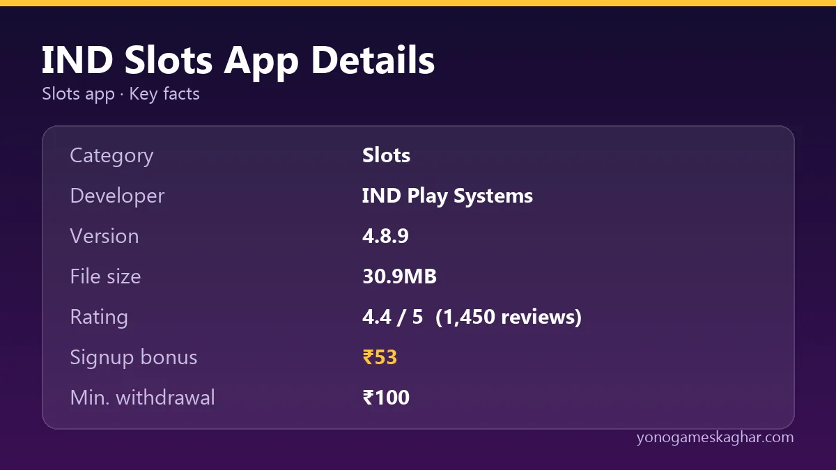 IND Slots app details