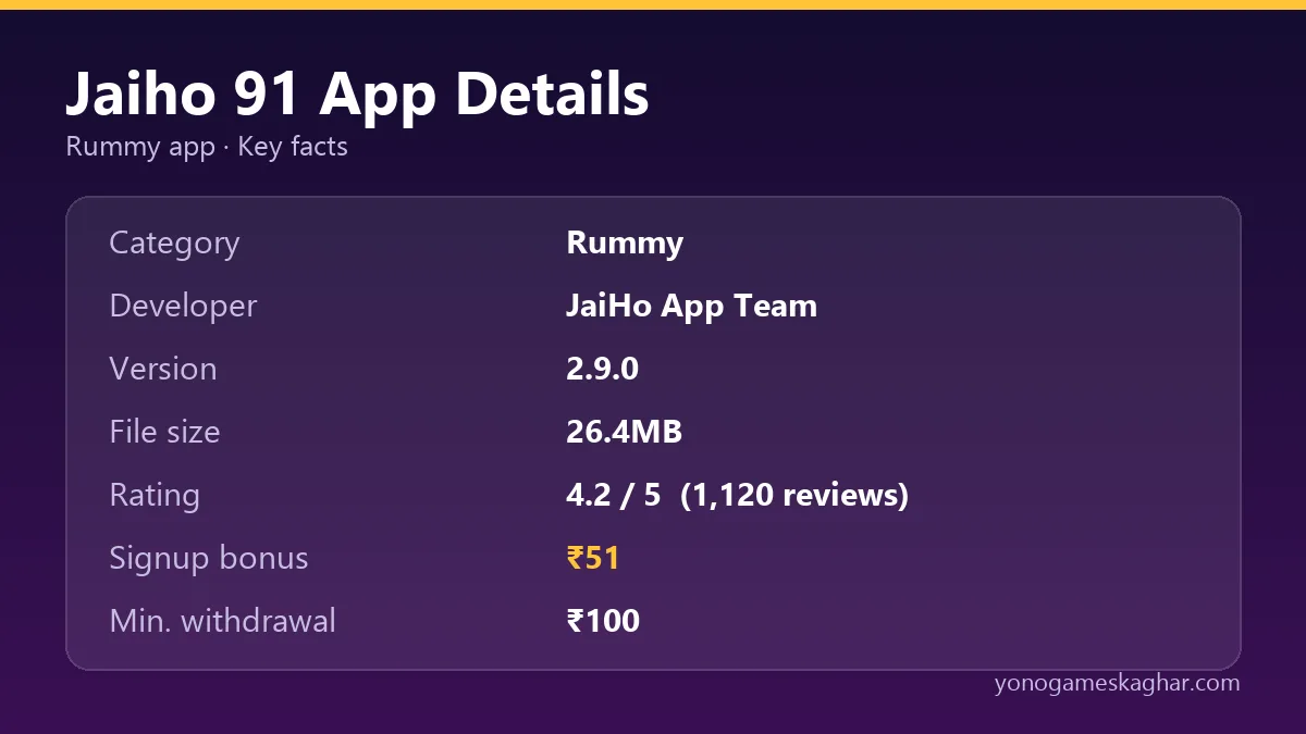 Jaiho 91 app details