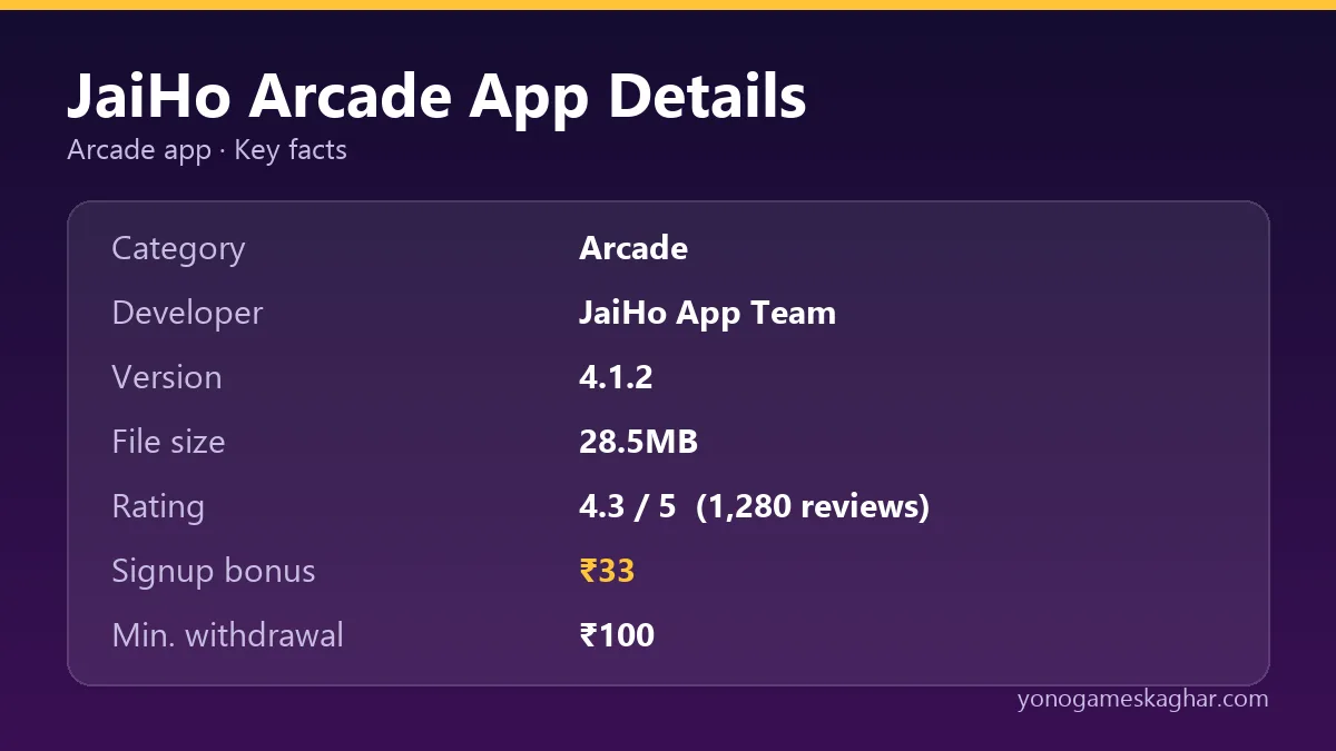 JaiHo Arcade app details