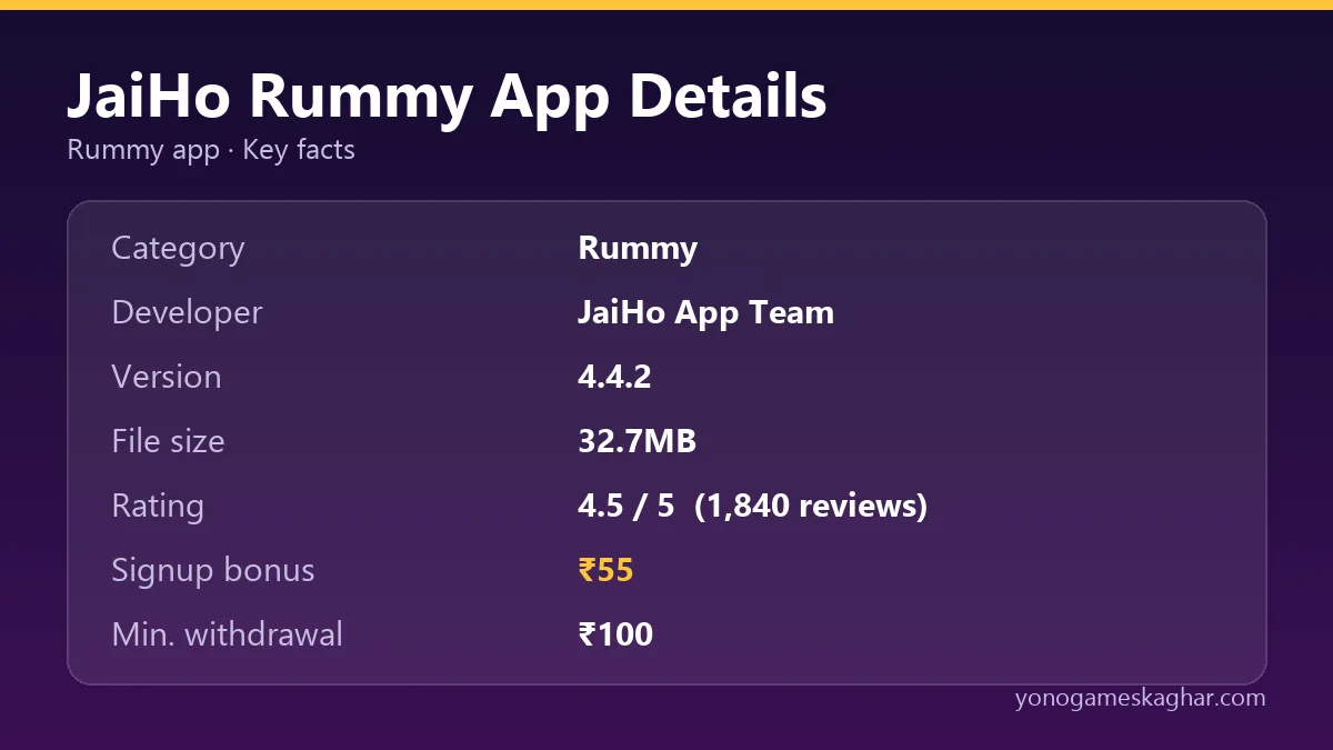 JaiHo Rummy app details