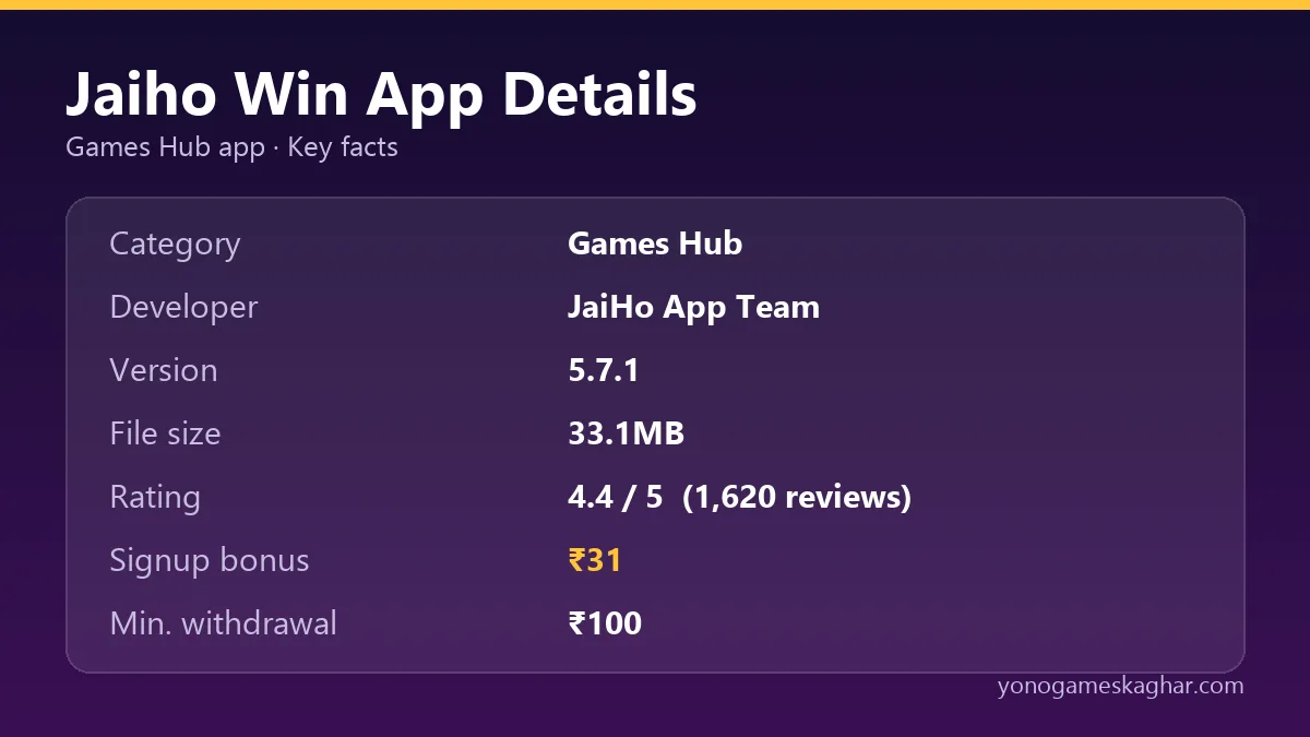 Jaiho Win app details