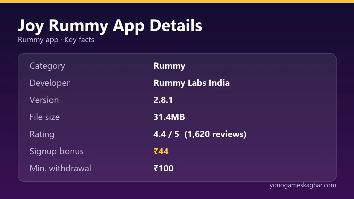 Joy Rummy app details