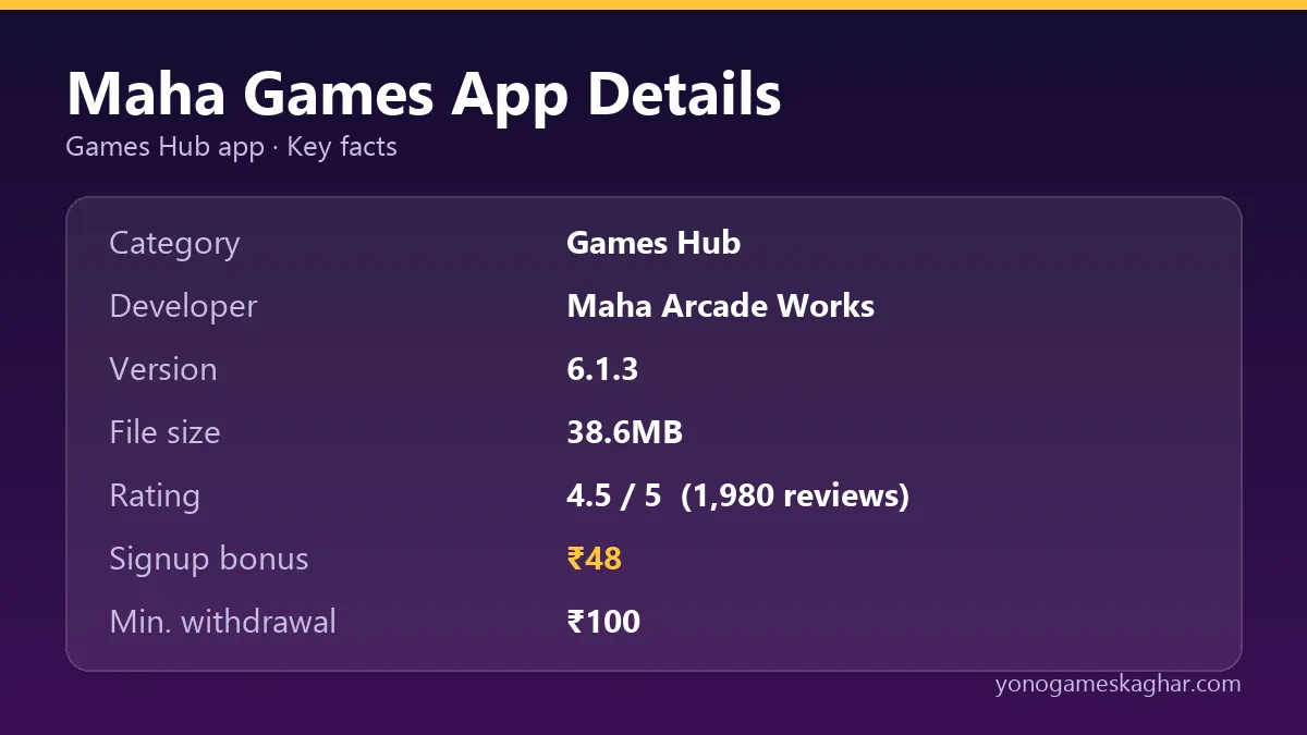 Maha Games app details