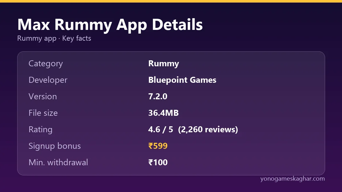 Max Rummy app details