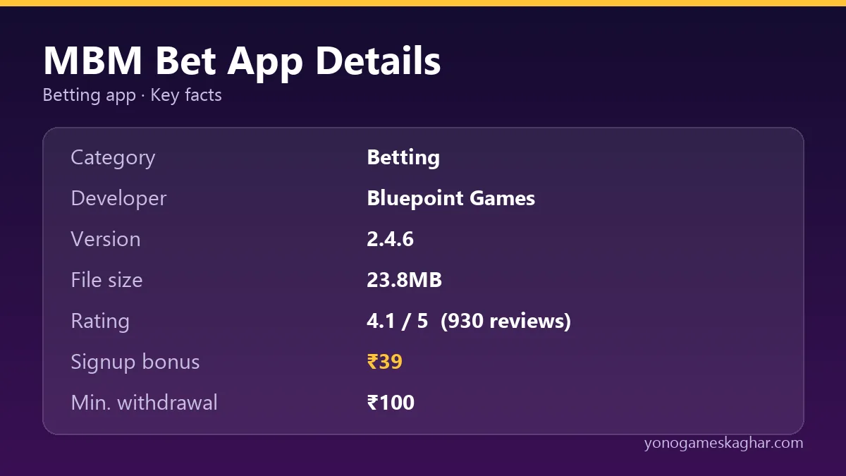 MBM Bet app details