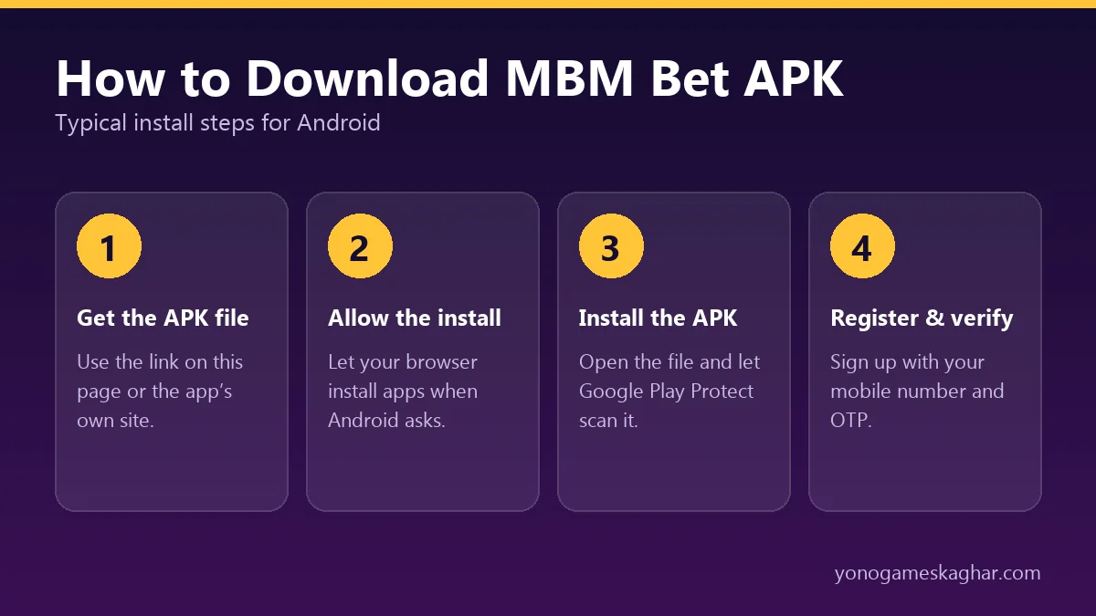 How to download MBM Bet APK