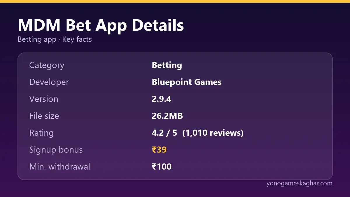 MDM Bet app details