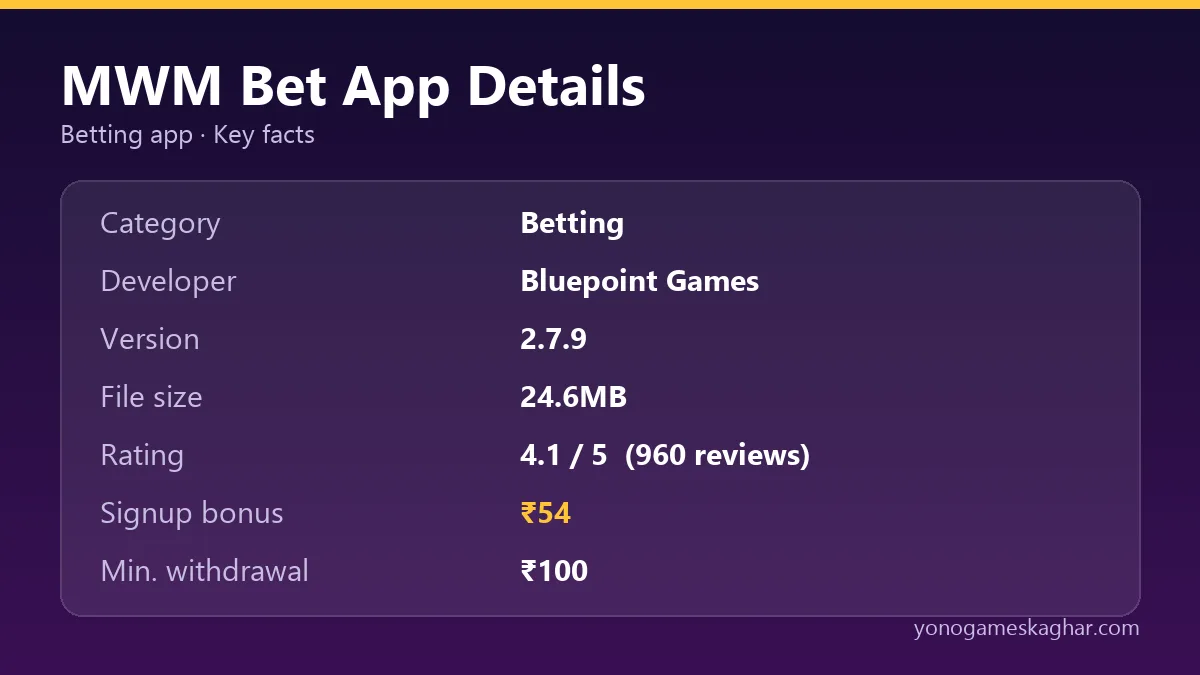 MWM Bet app details