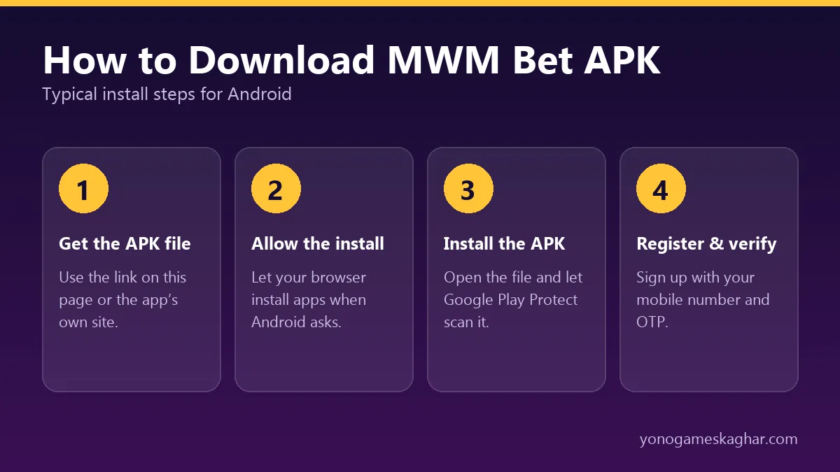 How to download MWM Bet APK