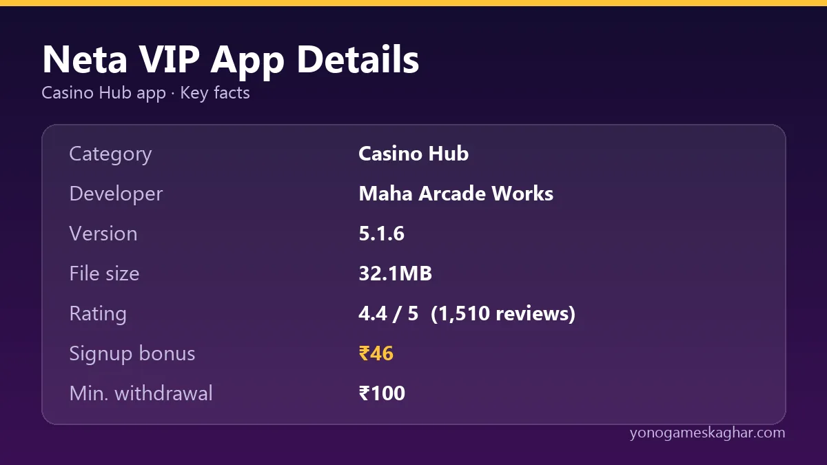Neta VIP app details