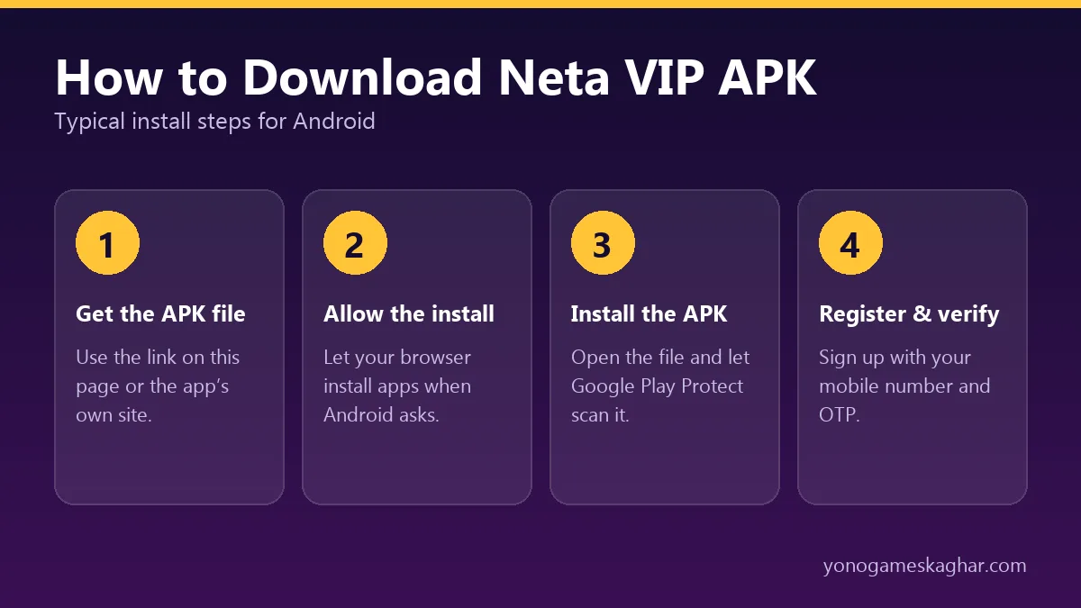 How to download Neta VIP APK