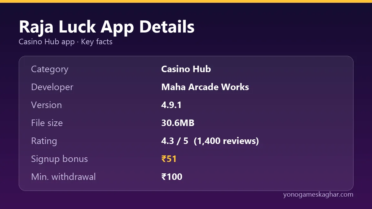 Raja Luck app details