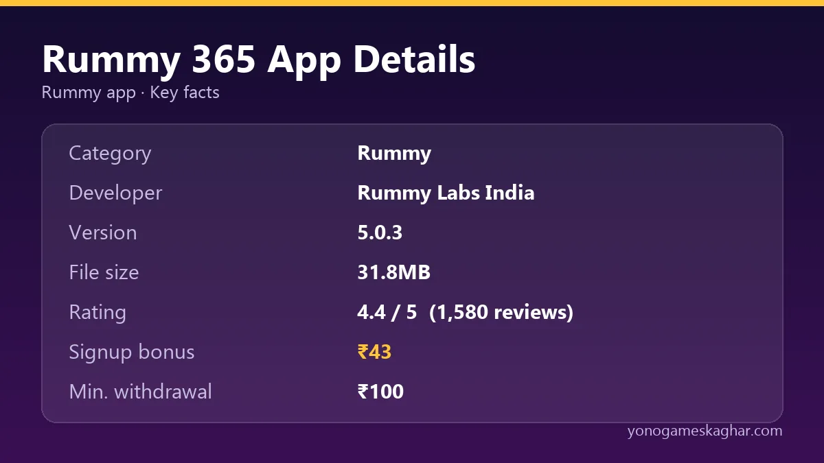 Rummy 365 app details
