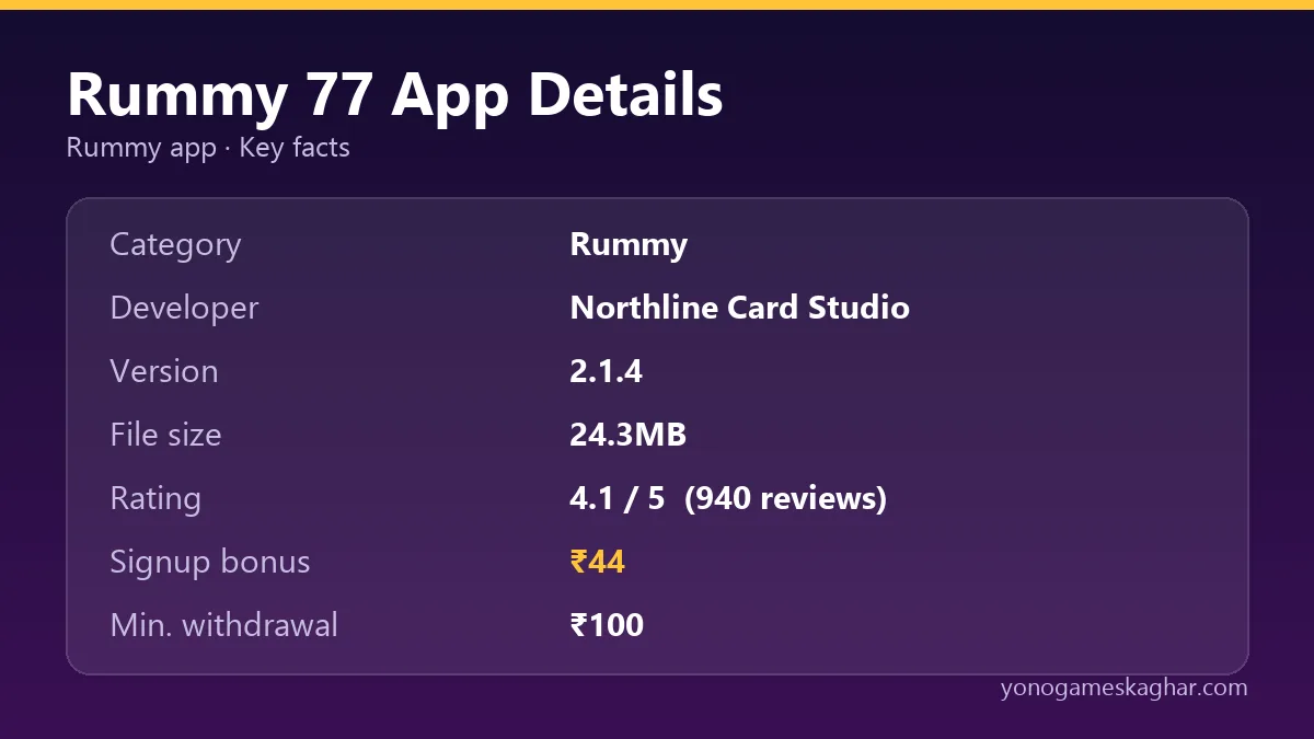Rummy 77 app details