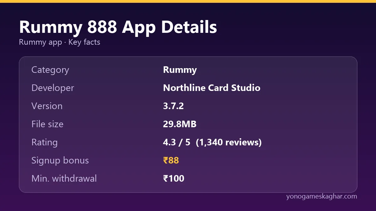 Rummy 888 app details