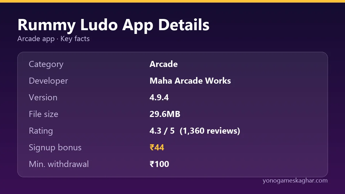 Rummy Ludo app details