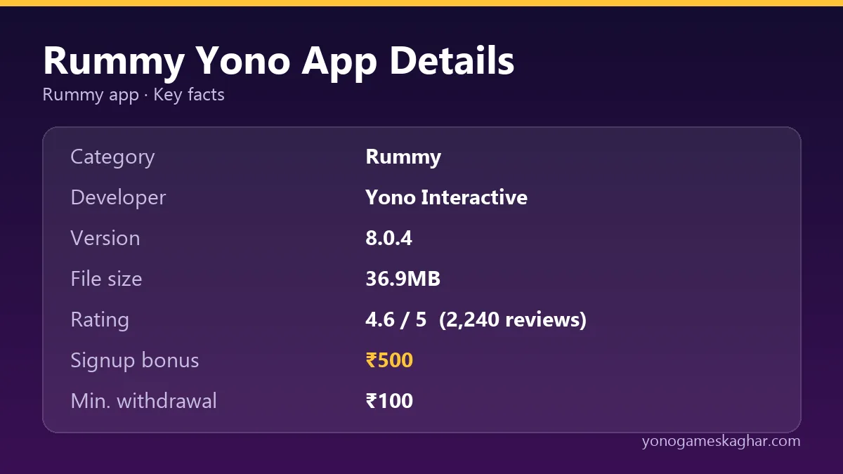 Rummy Yono app details