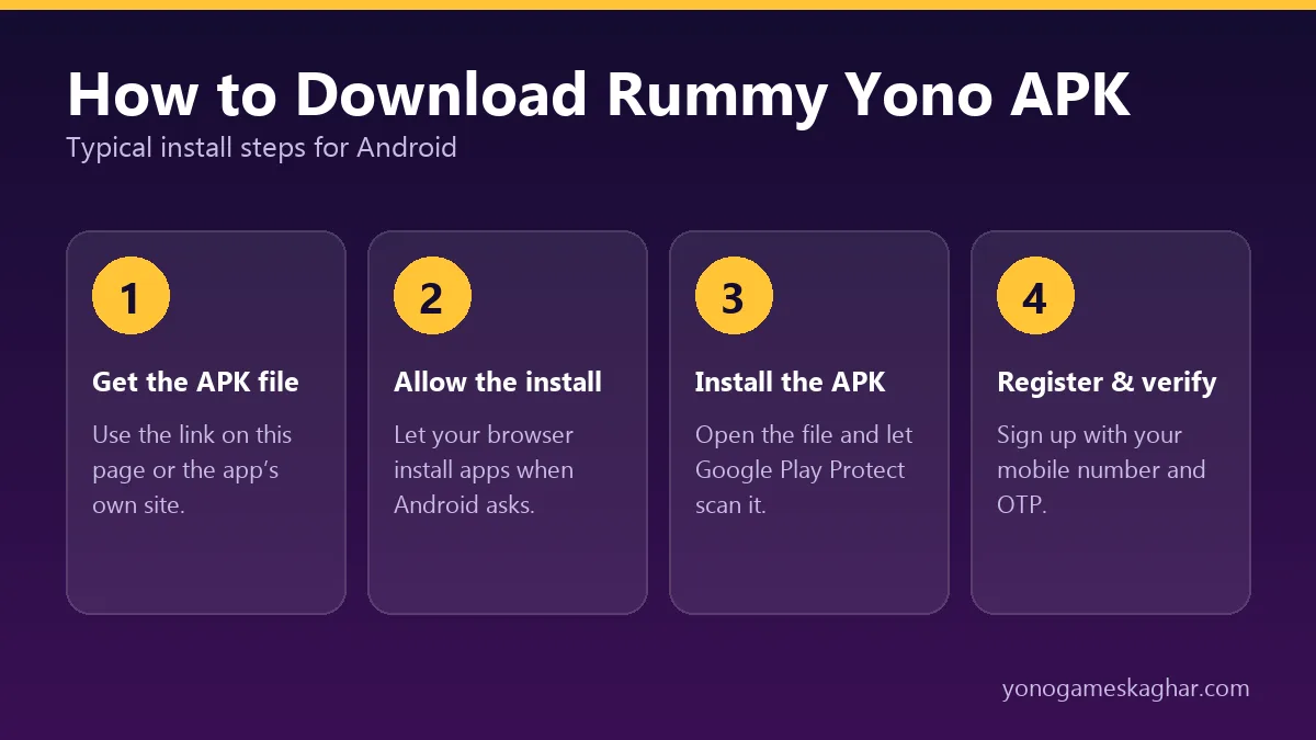 How to download Rummy Yono APK